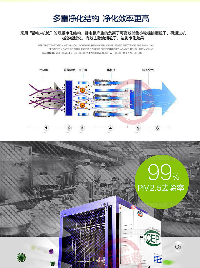 樂創油煙凈化器飯店廚房餐飲酒店環保靜電分離器2000風量4000包郵