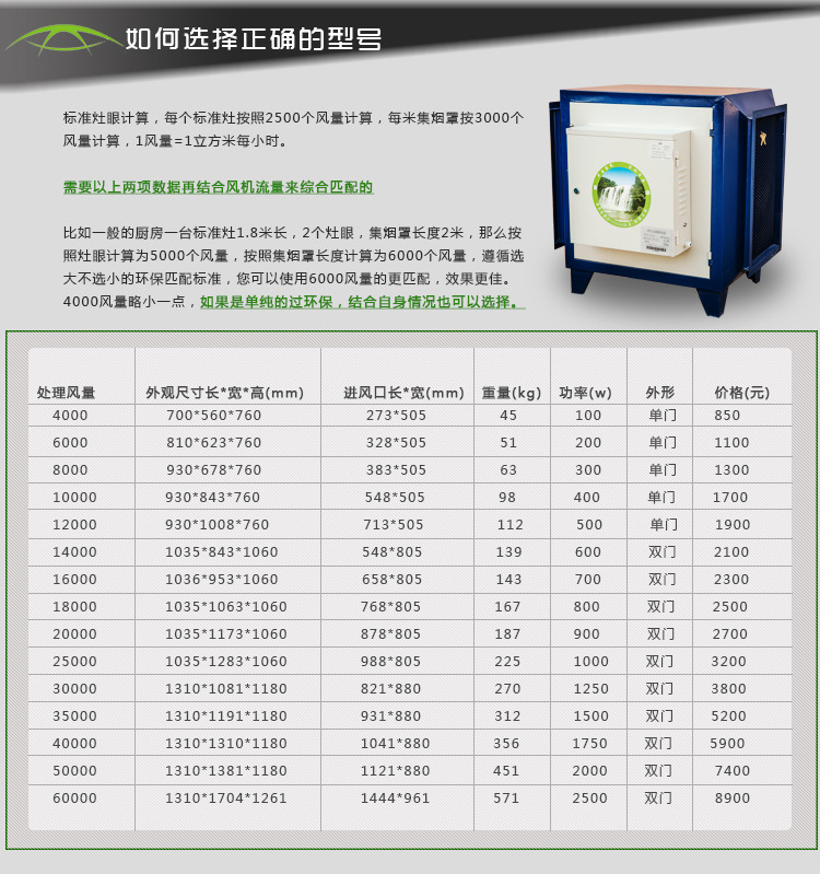 廠家直銷環(huán)保高空油煙凈化器 廚房飯店靜電式分離器6000風