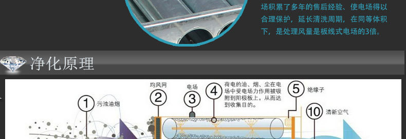 1123大促　148孔蜂窩電場(chǎng) 148針蜂窩電場(chǎng) 工業(yè)油煙凈化器蜂巢電場(chǎng)