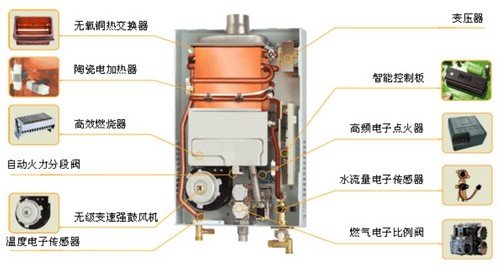 “十二·五”規劃 國內廚房設備行業技術創新提速 跨入國際市場