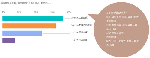 2012年廚房設備櫥柜行業(yè)招商指數分析報告