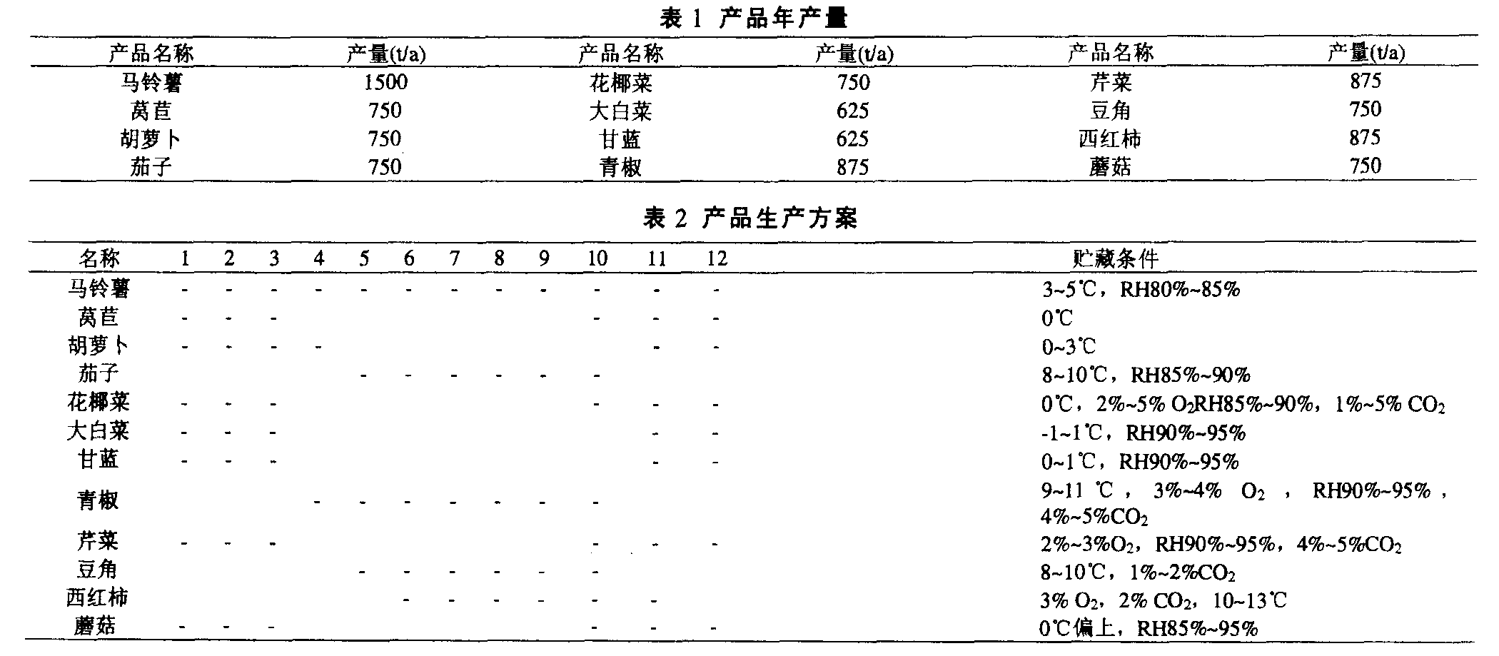 中央廚房設(shè)計示例：年產(chǎn)13噸凈菜加工廠總平面設(shè)計