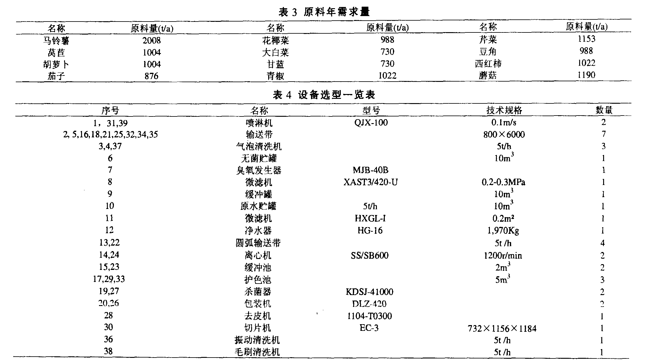 中央廚房設(shè)計示例：年產(chǎn)13噸凈菜加工廠總平面設(shè)計