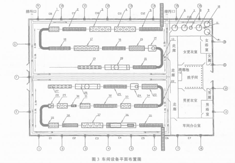 中央廚房設(shè)計示例：年產(chǎn)13噸凈菜加工廠總平面設(shè)計