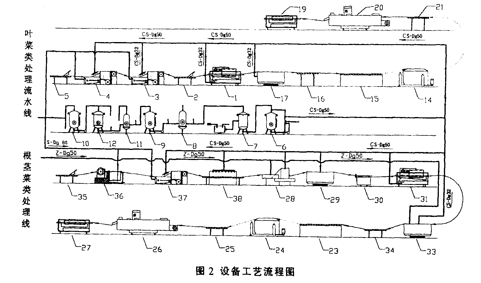 中央廚房設(shè)計示例：年產(chǎn)13噸凈菜加工廠總平面設(shè)計