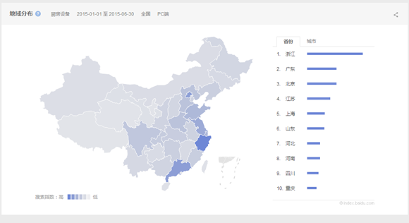 2015第一、二季度廚房設(shè)備互聯(lián)網(wǎng)指數(shù)研究報(bào)告